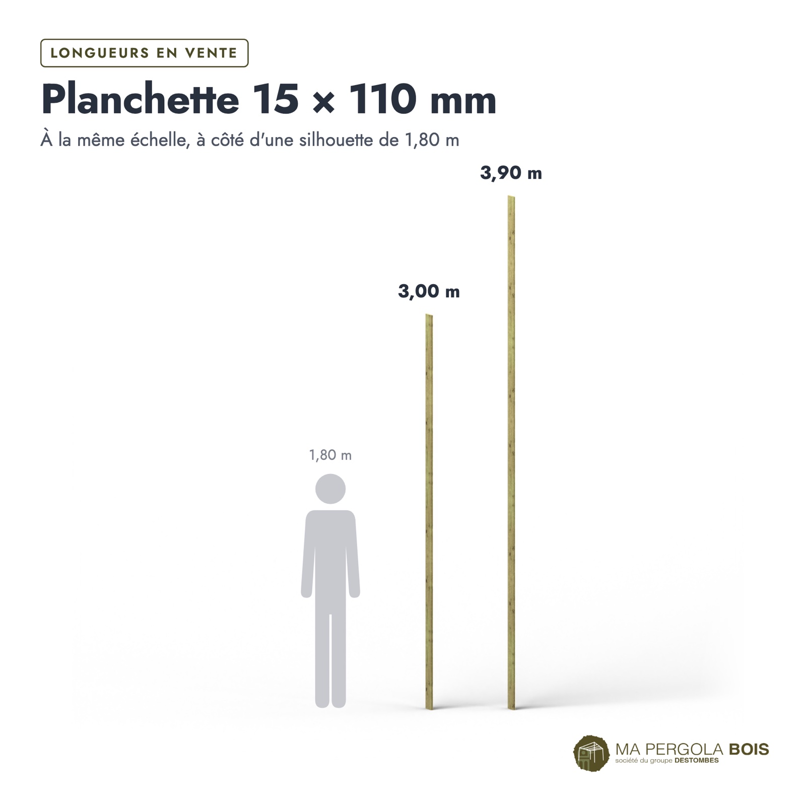 Planchette autoclave 15x110 emboîtable, pin sylvestre vert sans usinage : longueurs à l’échelle