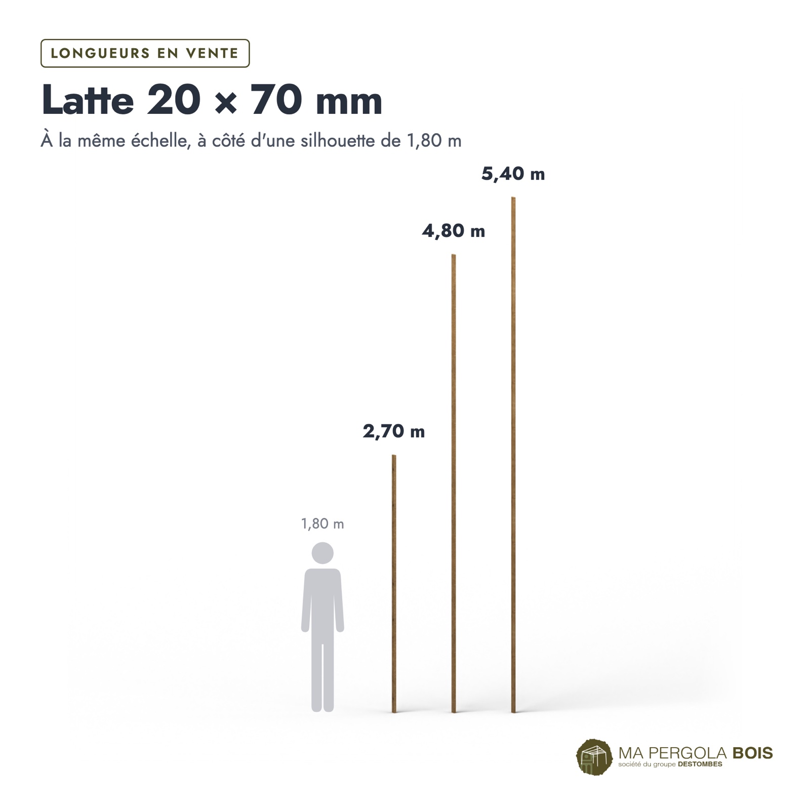 Latte autoclave brune 20x70 en pin sylvestre : longueurs à l’échelle