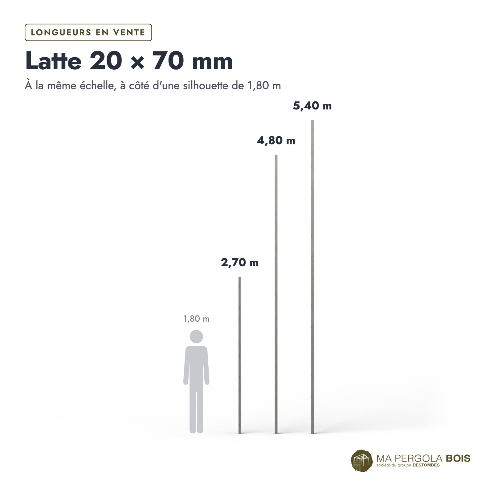 Latte autoclave grise 20x70 en pin raboté : longueurs à l’échelle