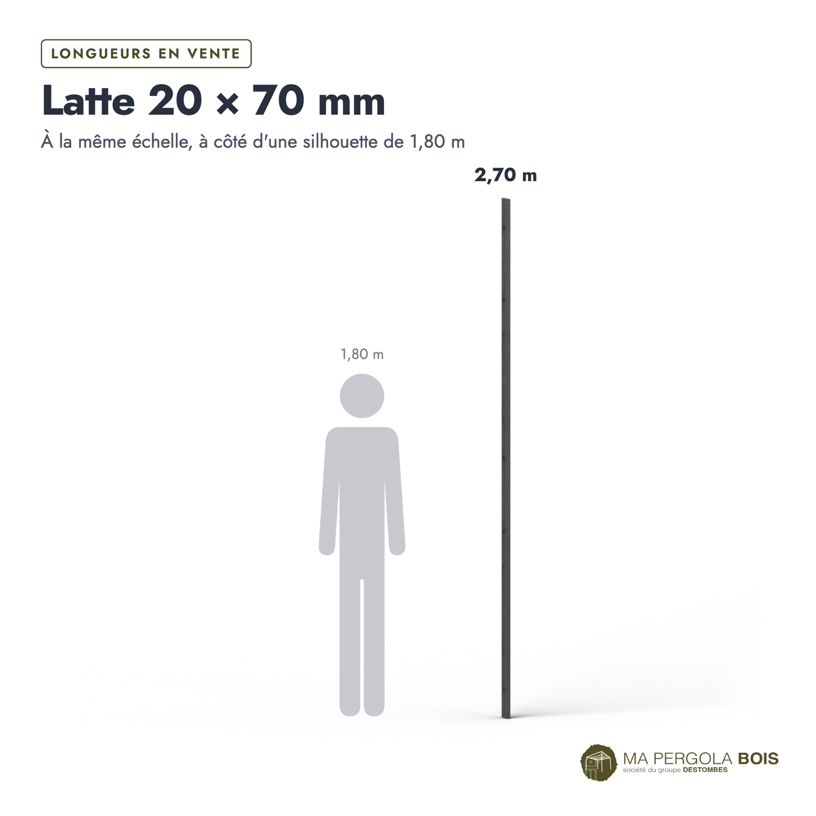 Latte noire 20x70 en pin traité par trempage : longueurs à l’échelle