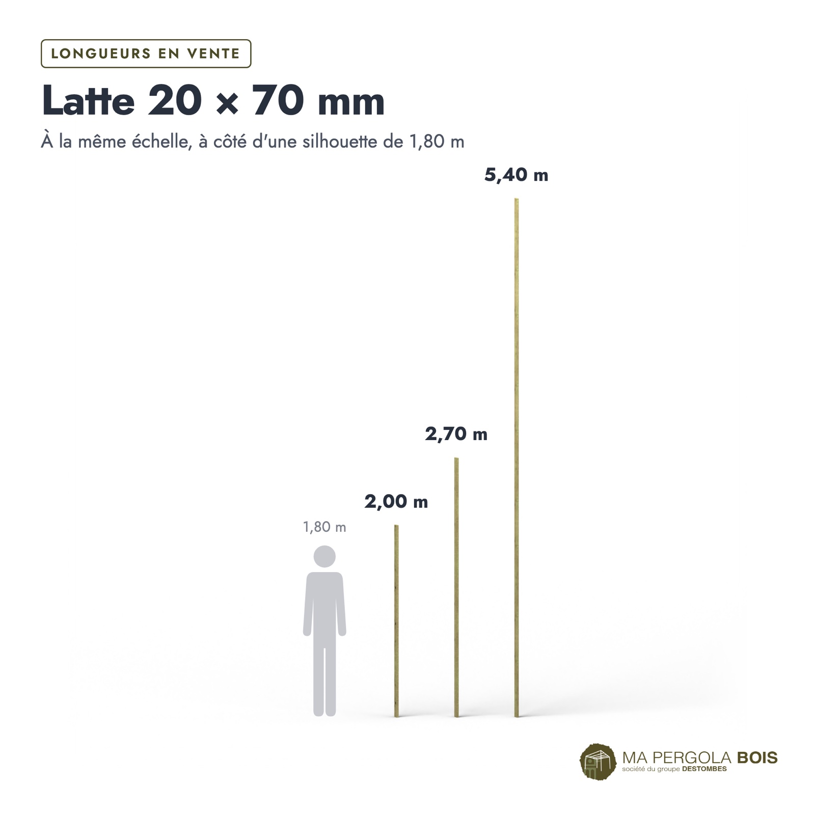 Latte autoclave verte 20x70 en pin sylvestre : longueurs à l’échelle
