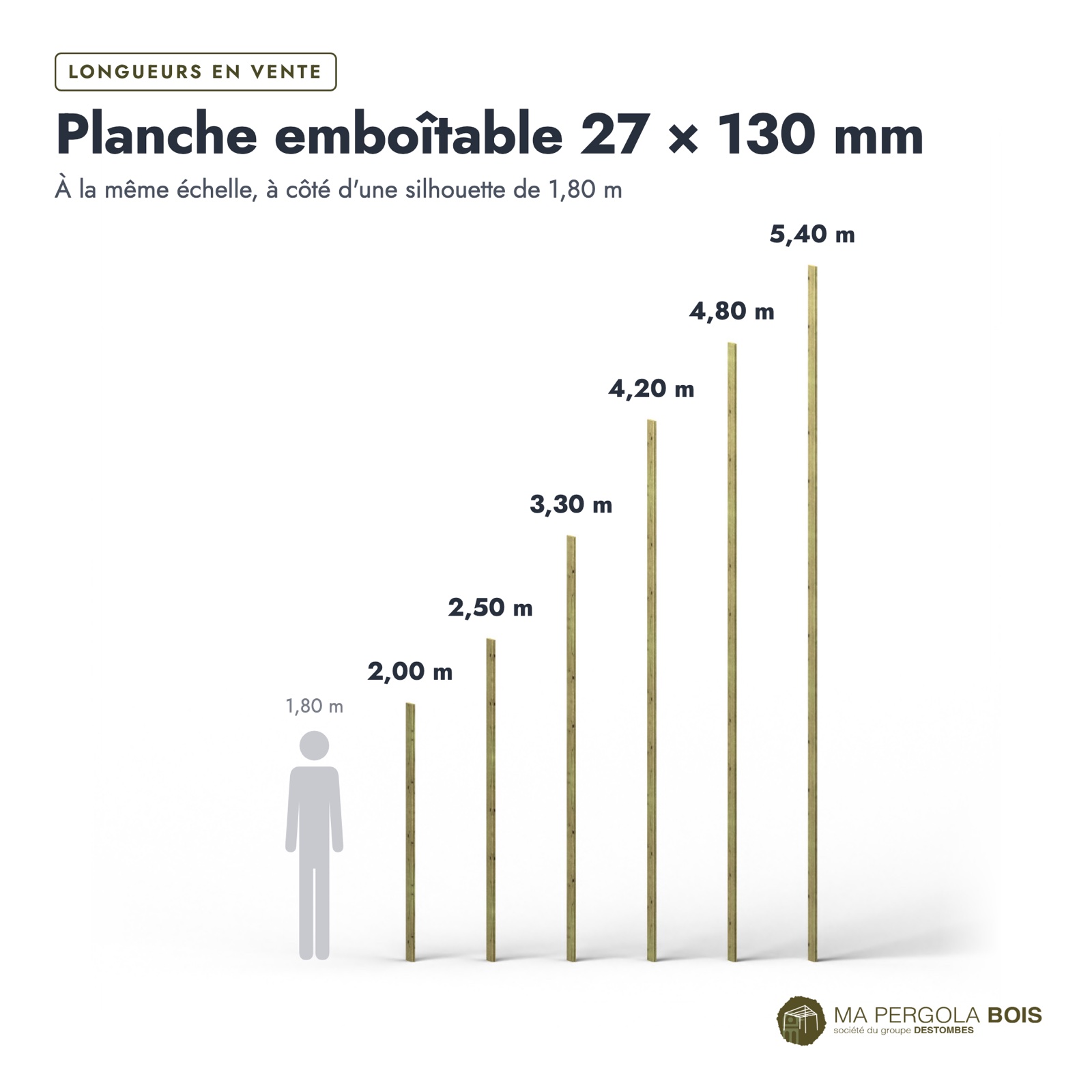Lame emboîtable 27x130 en pin autoclave vert, standard sans usinage : longueurs à l’échelle