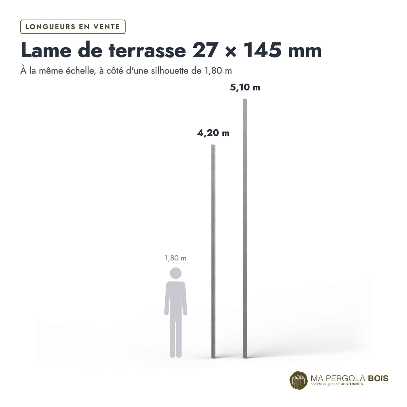 Lame de terrasse grise 27x145 en pin autoclave classe 3, 4,20 ou 5,10 m : longueurs