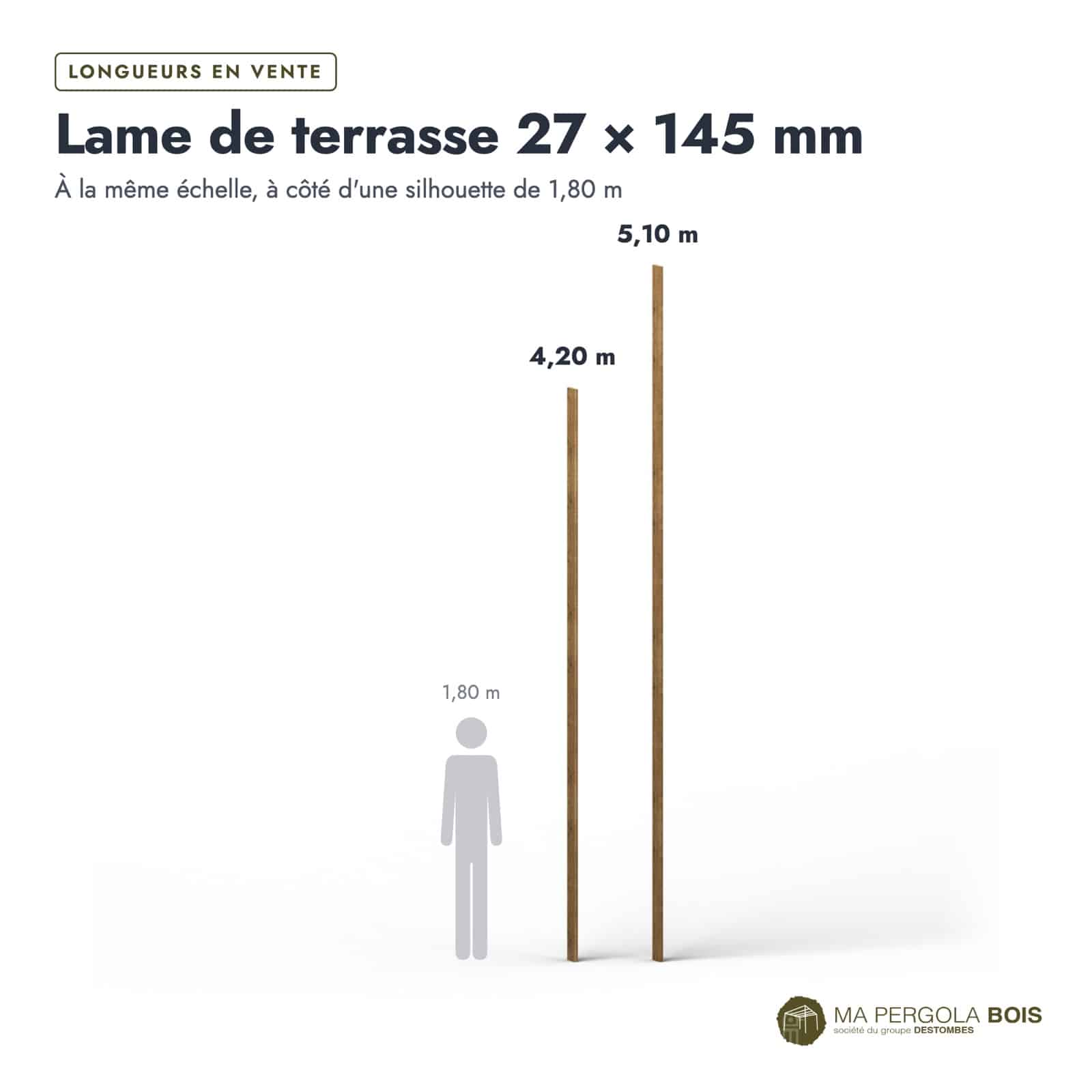 Lame de terrasse marron 27x145, pin de Suède autoclave classe 3, 4,20 ou 5,10 m : longueurs