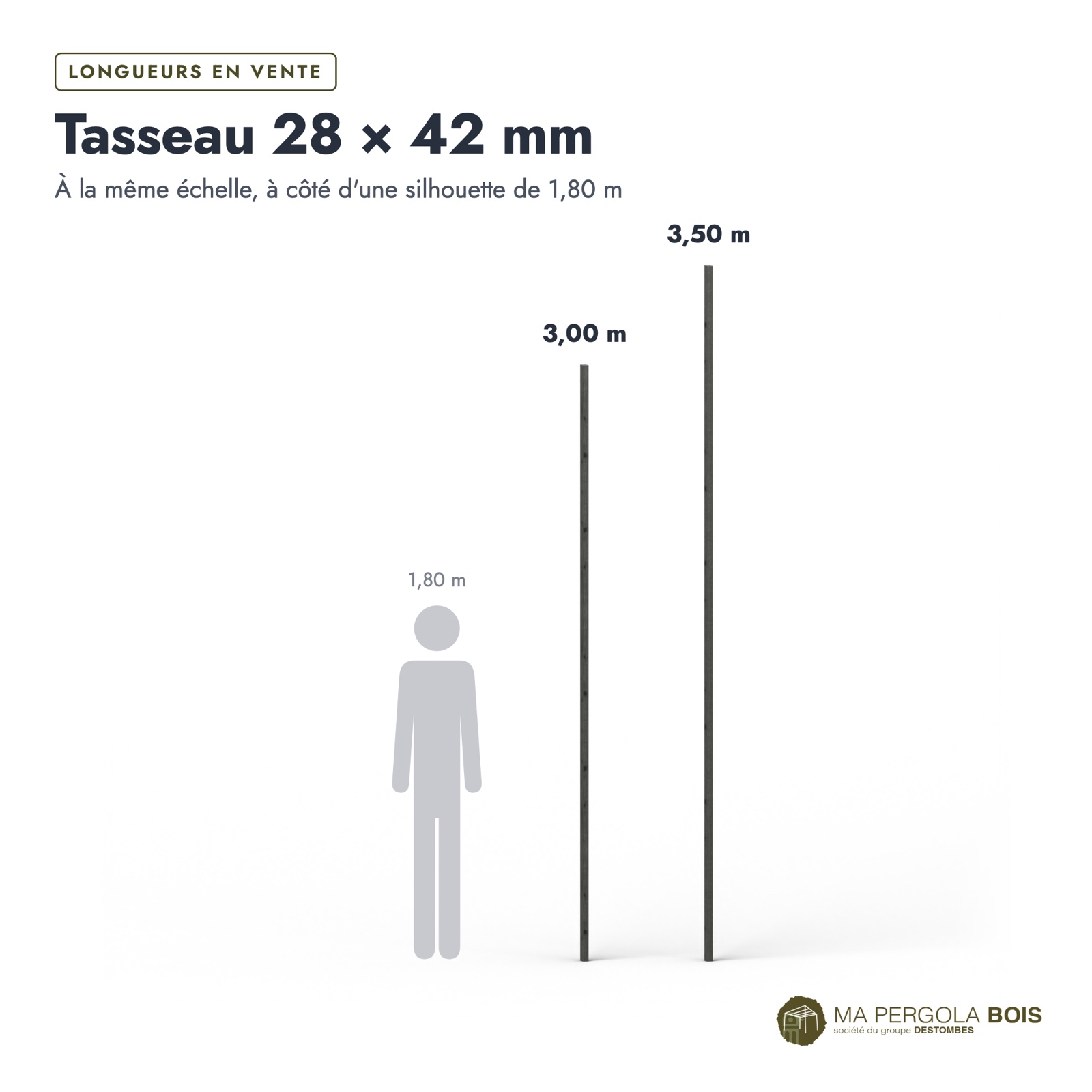 Tasseau noir 28x42 en pin traité autoclave : longueurs à l’échelle