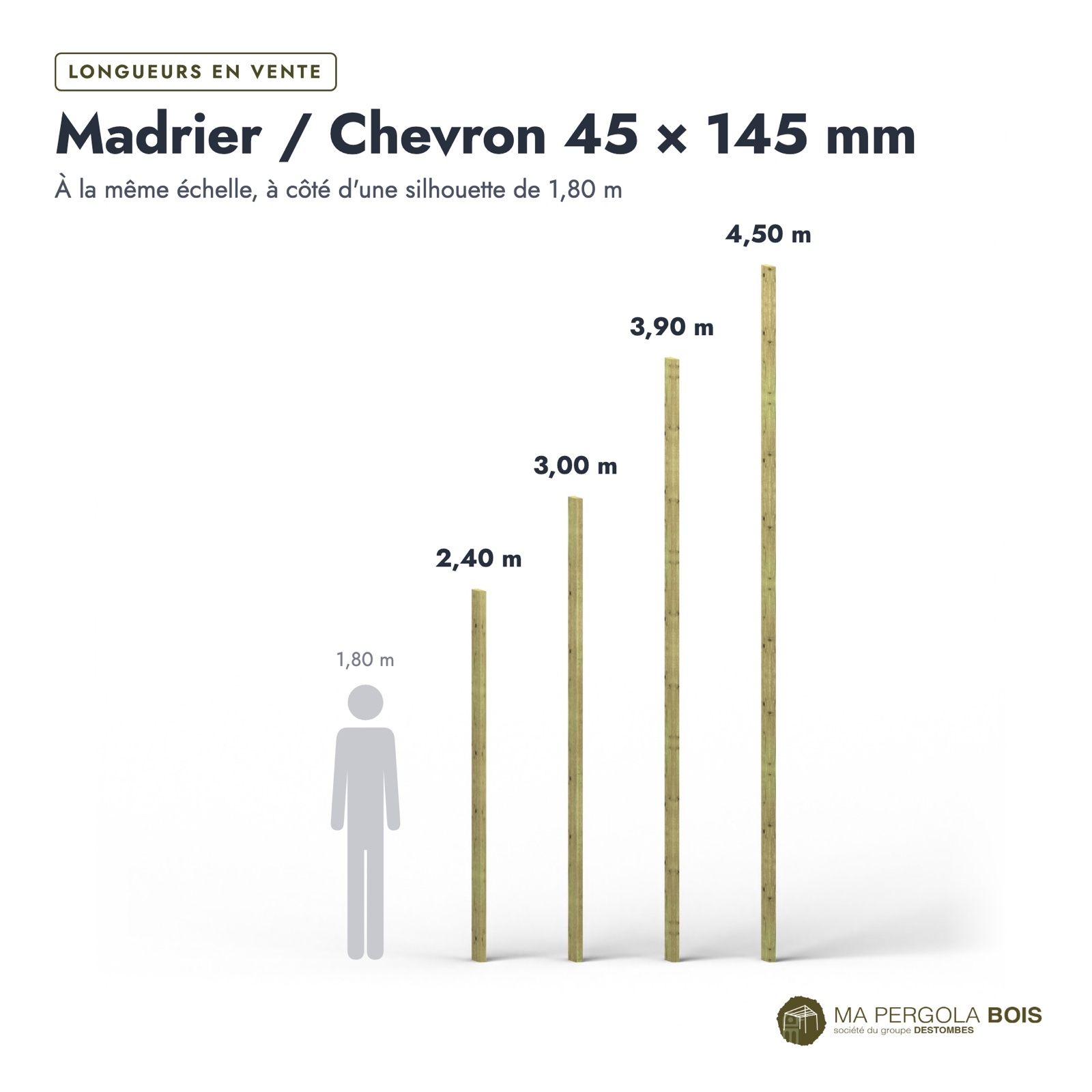Madrier 45x145 standard sans usinage, pin autoclave : longueurs à l’échelle