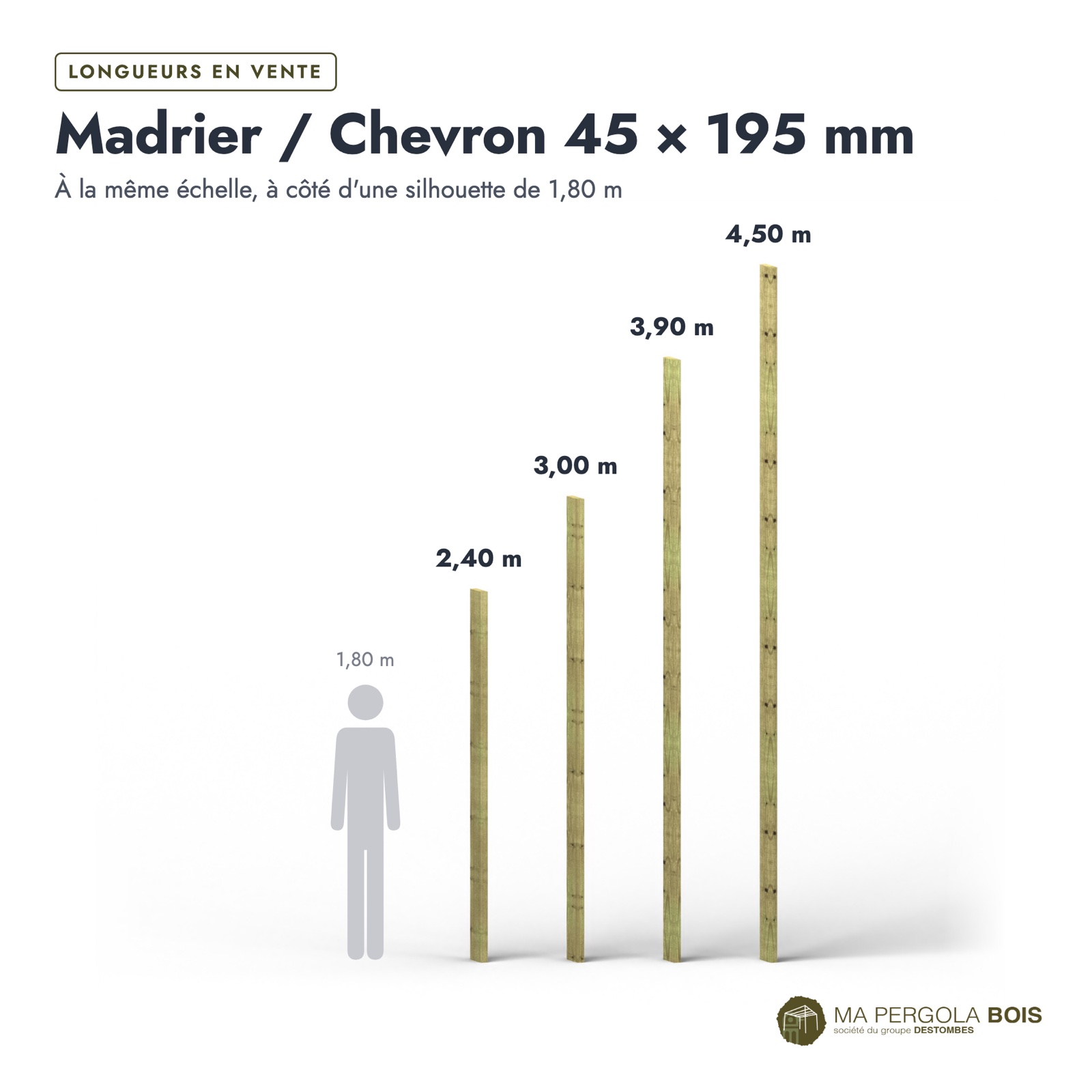 Madrier 45x195 standard sans usinage, pin autoclave : longueurs à l’échelle
