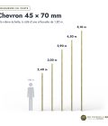 Chevron 45x70 standard sans usinage, pin autoclave vert : longueurs à l’échelle
