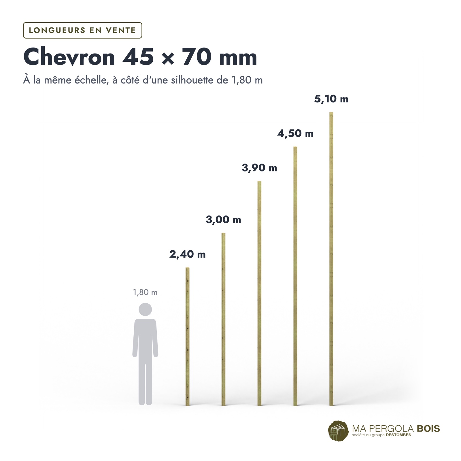 Chevron 45x70 standard sans usinage, pin autoclave vert : longueurs à l’échelle