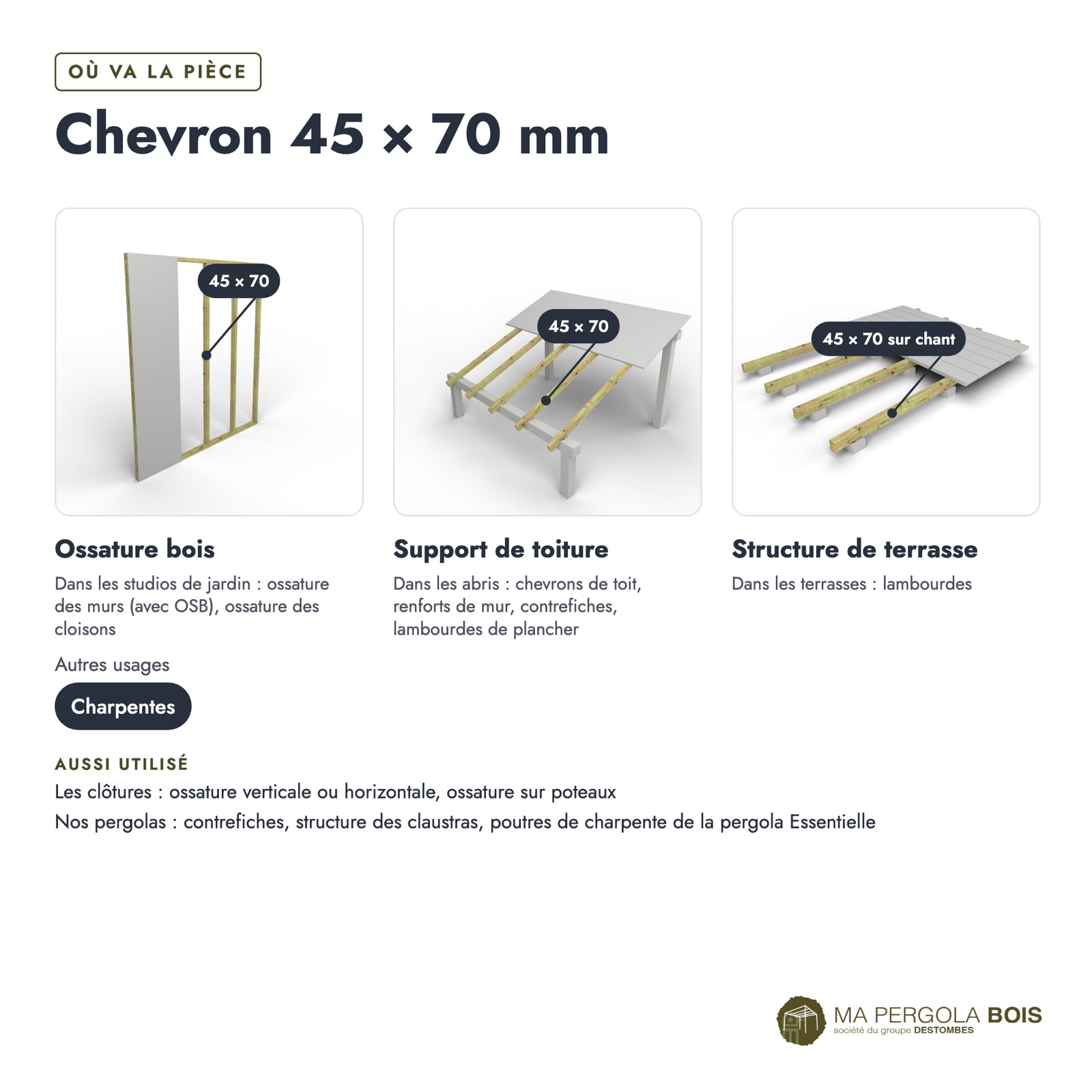 Chevron 45x70 standard sans usinage, pin autoclave vert : usages