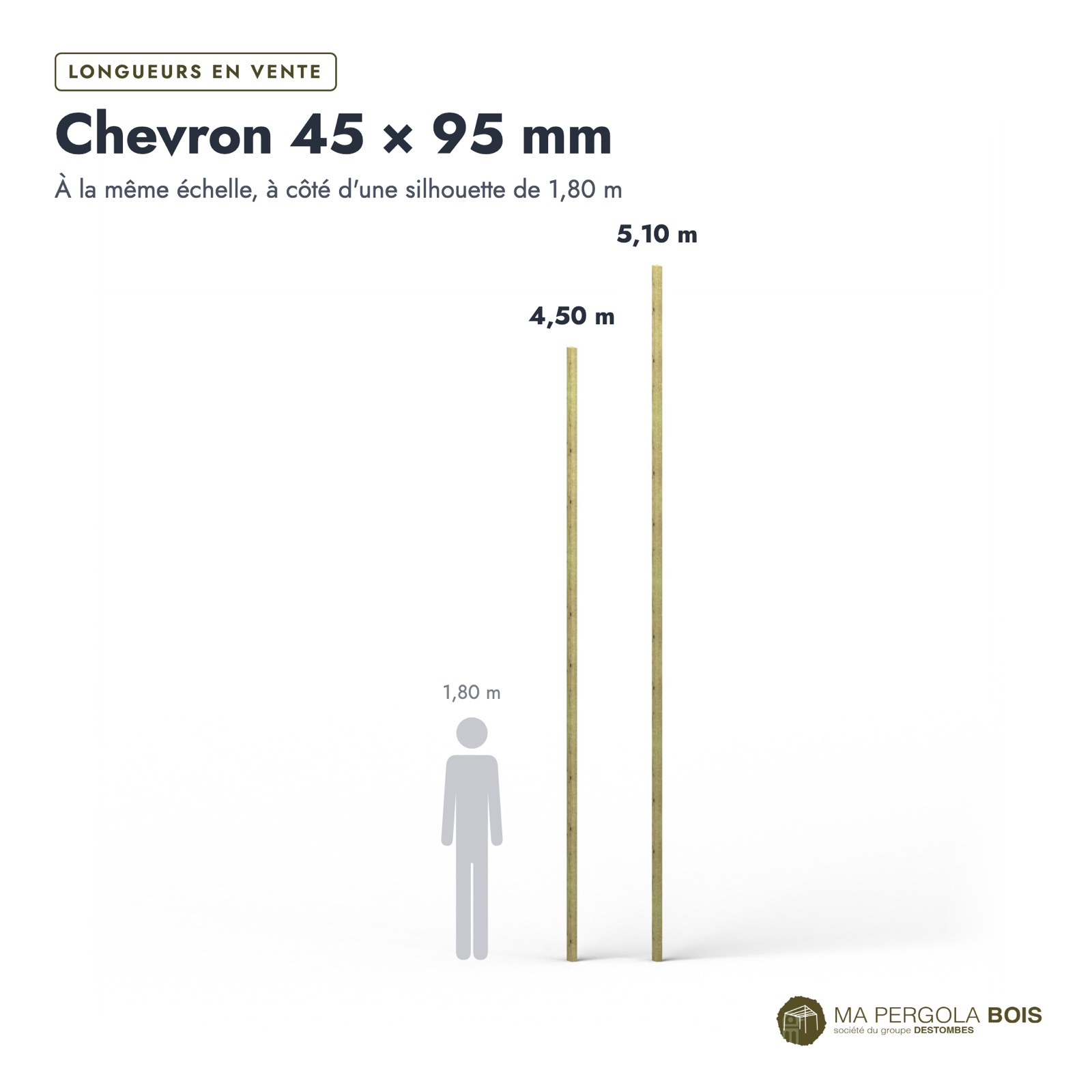 Chevron 45x95 standard sans usinage, pin autoclave vert : longueurs à l’échelle