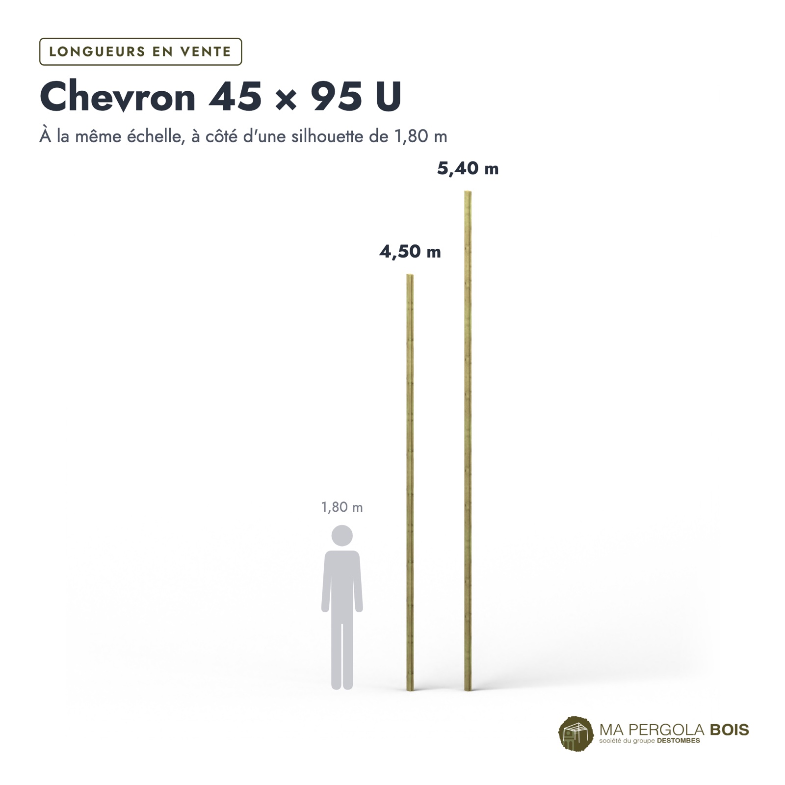 Chevron en U 45x95 à une rainure, pin autoclave vert sans usinage : longueurs à l’échelle