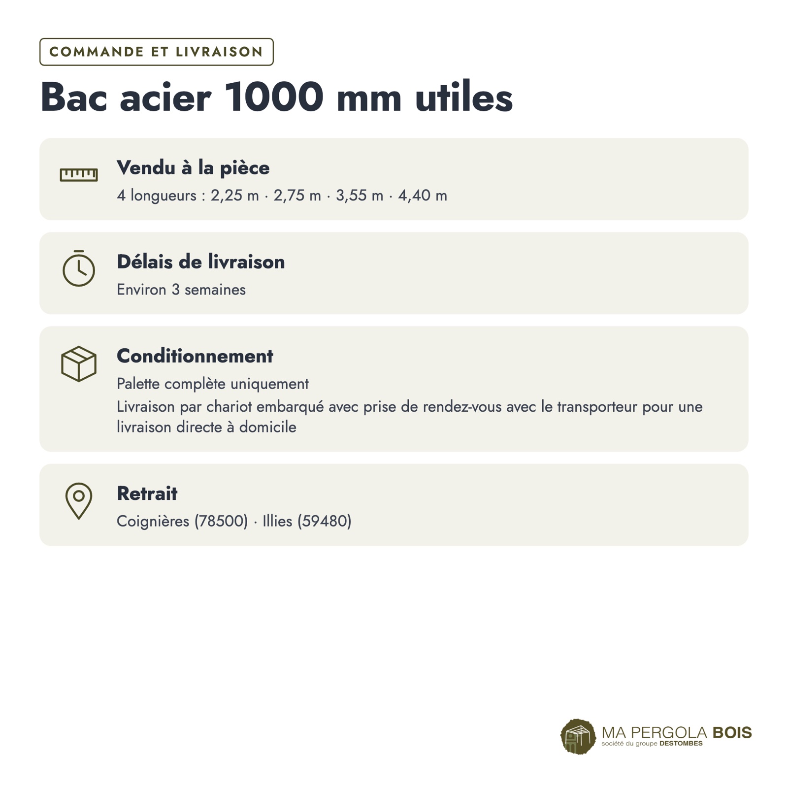 Bac acier anthracite 63/100 pour carport et pergola : commande et livraison