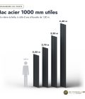 Bac acier anthracite 63/100 pour carport et pergola : longueurs à l’échelle