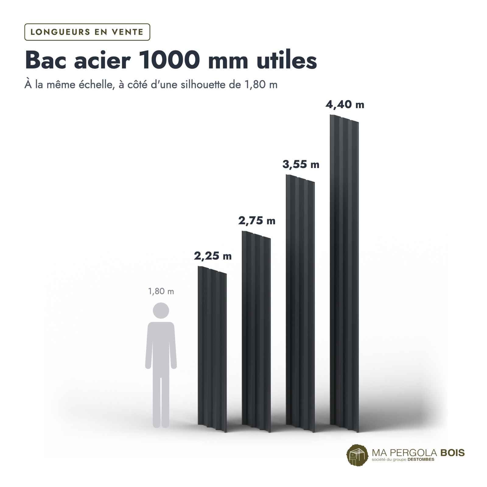 Bac acier anthracite 63/100 pour carport et pergola : longueurs à l’échelle