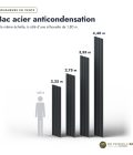 Bac acier anti-condensation anthracite pour carport : longueurs à l’échelle
