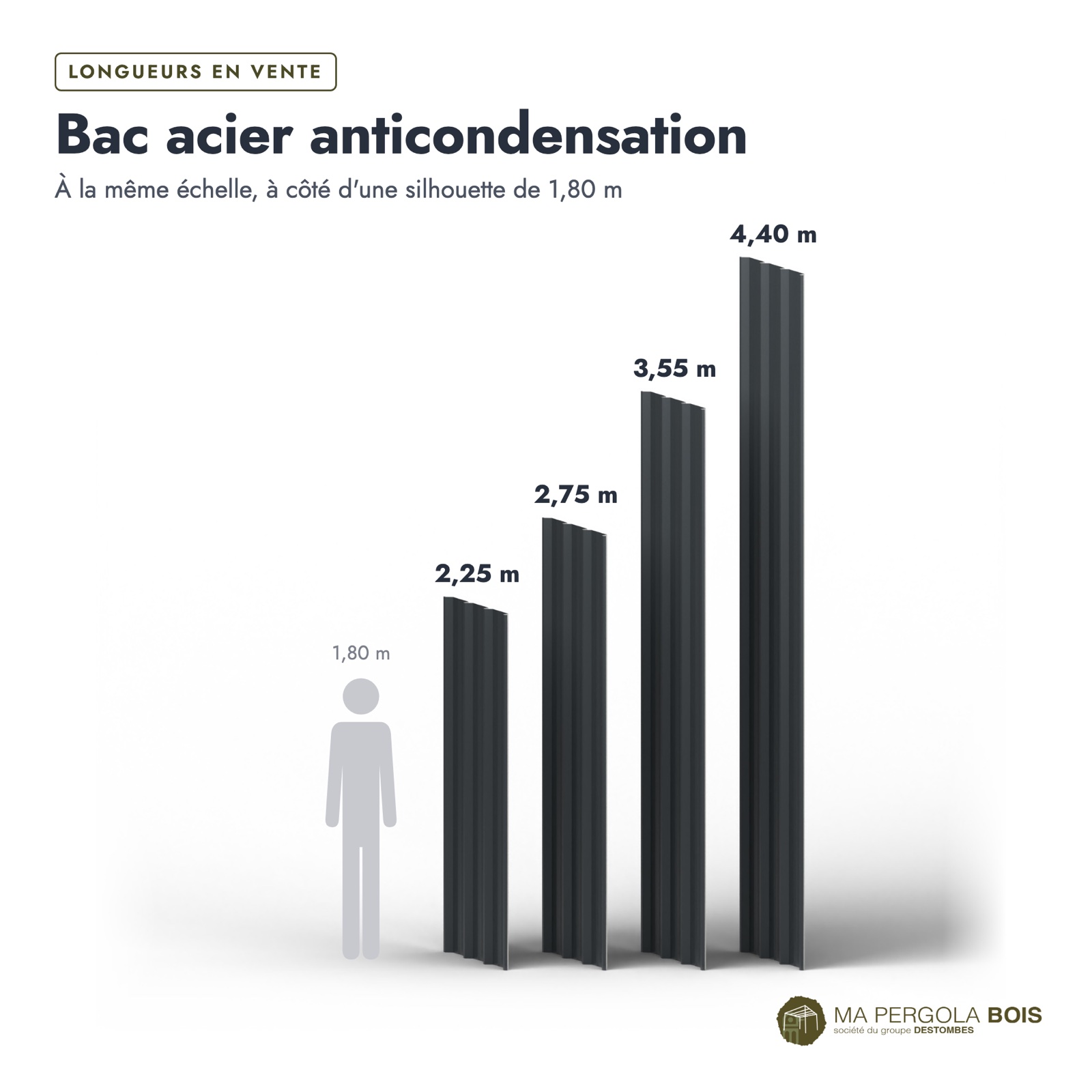 Bac acier anti-condensation anthracite pour carport : longueurs à l’échelle